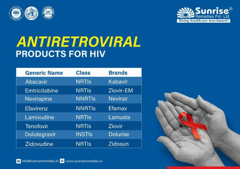 Antiretroviral-products
